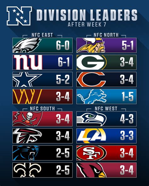 nfc standings wildcard 2021|espn nfl standings 2021.